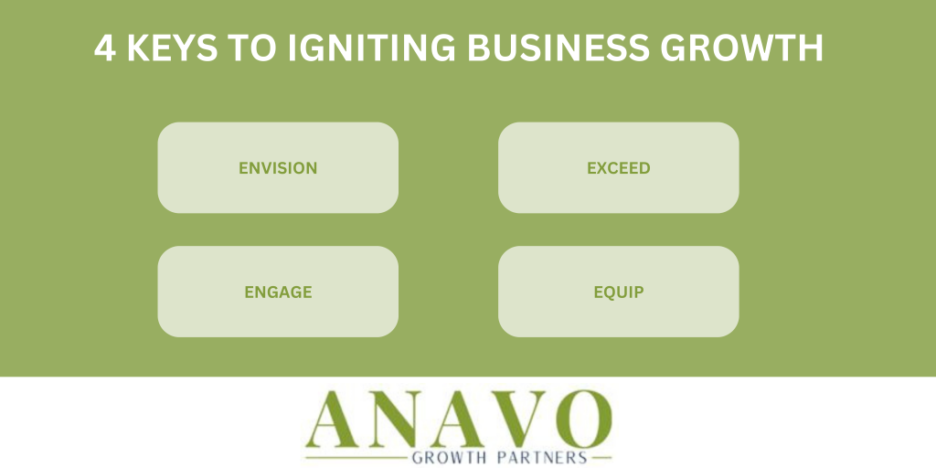 4 Keys to Igniting Business Growth: Envision, Engage, Exceed, Equip with Anavo Growth Partners logo